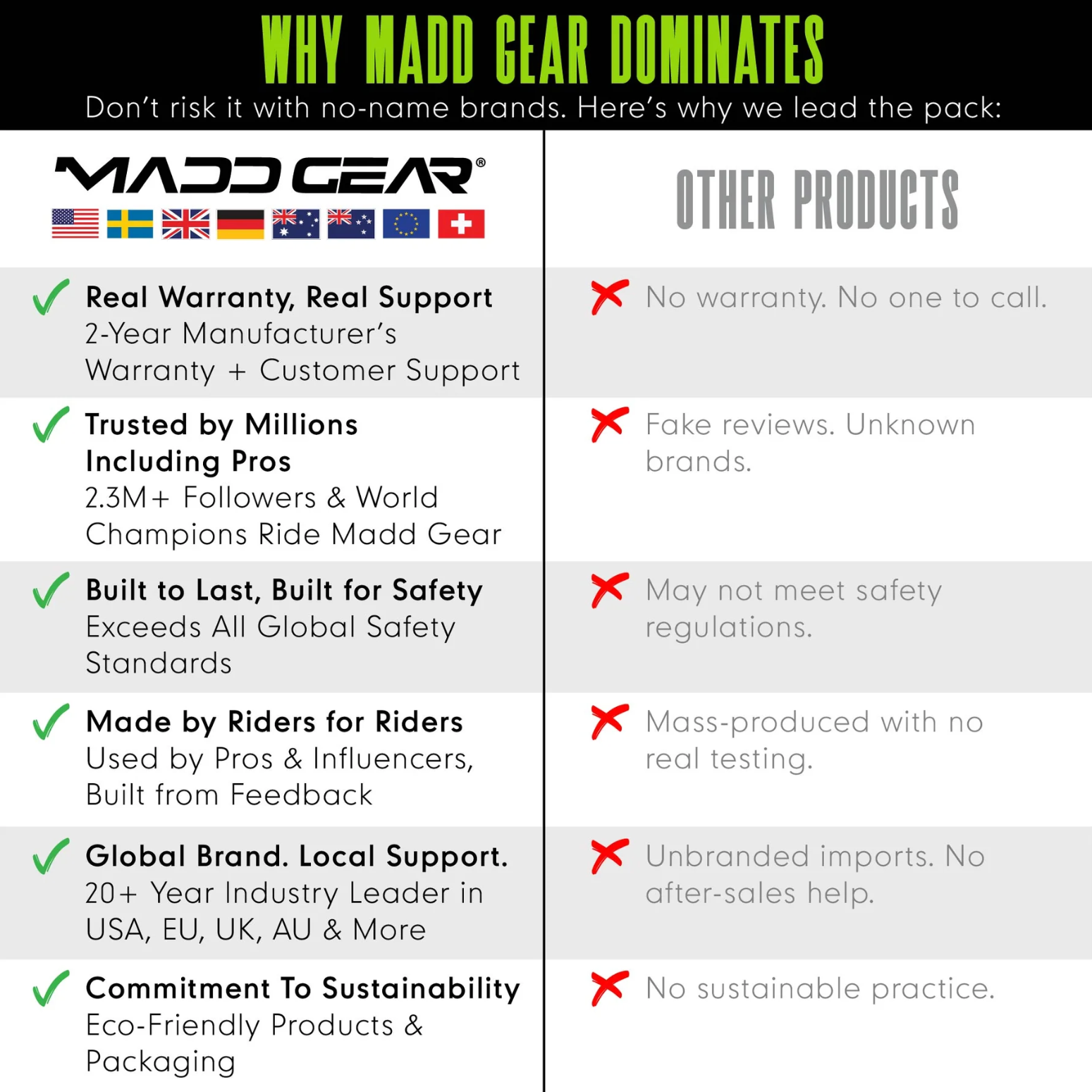 Madd Gear Origin 550