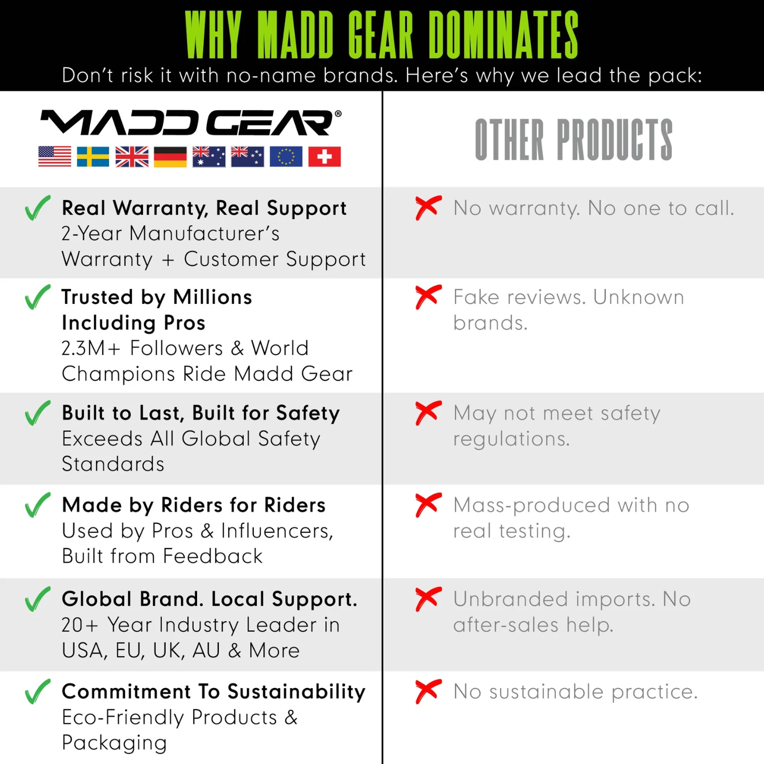 Madd Gear MG4 Titan